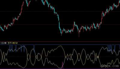 [文华财经] 龙行四海公式源码